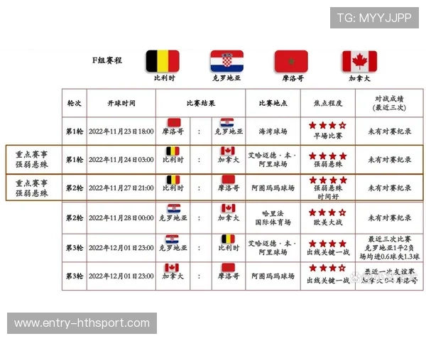 世界杯小组赛首轮十大看点预测